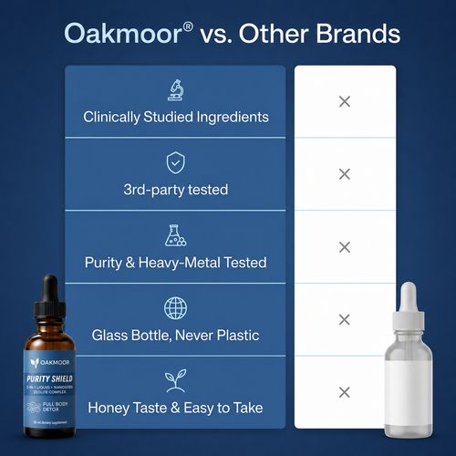 Oakmoor Resistance Drops